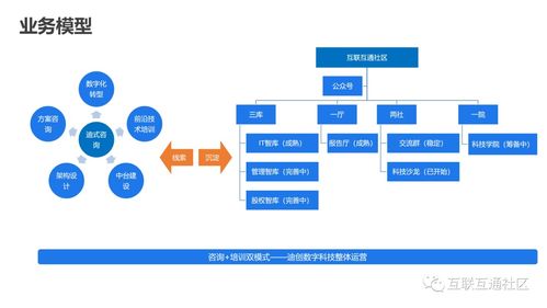 IT互聯(lián)網(wǎng)科技沙龍第2期圓滿結(jié)束，附內(nèi)容下載