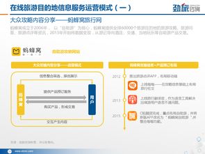 數(shù)字化浪潮下的精準(zhǔn)導(dǎo)航 勁旅咨詢(xún)2017年在線旅游目的地信息服務(wù)市場(chǎng)研究
