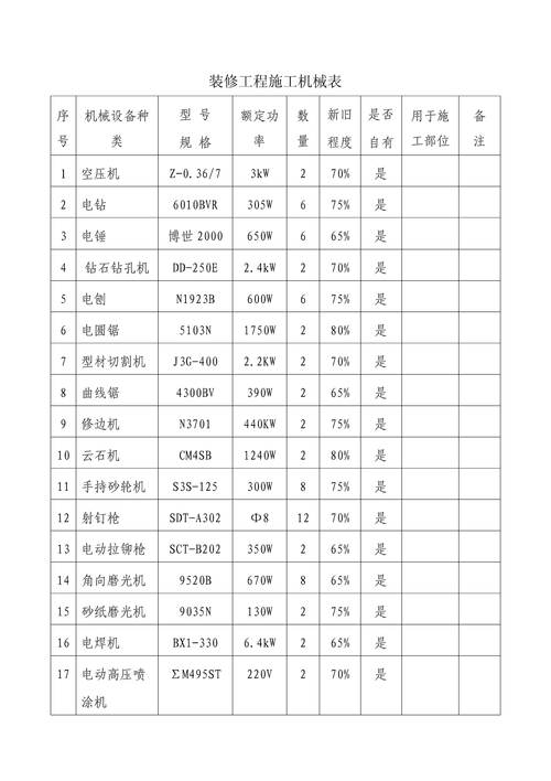 裝修工程施工機械表 寫給正在裝修的你的實用指南